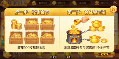 大富大贵游戏基础合成路径示意图，展示金币到金元宝的合成过程
